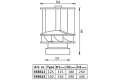 Wind-powered Savonius aluminum roof fan, 125 mm