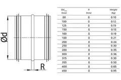 Spiral safe male coupler Ø 125 mm for spiral duct
